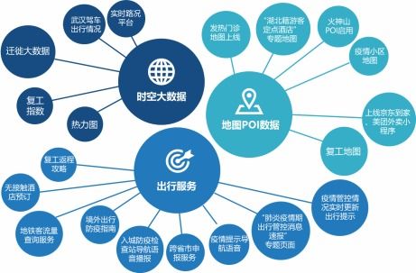 idc報告 地圖ai 大數據全力抗疫 成為疫情防控重要工具