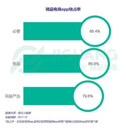 網(wǎng)易嚴選雙11之前極速攀升表現(xiàn)亮眼