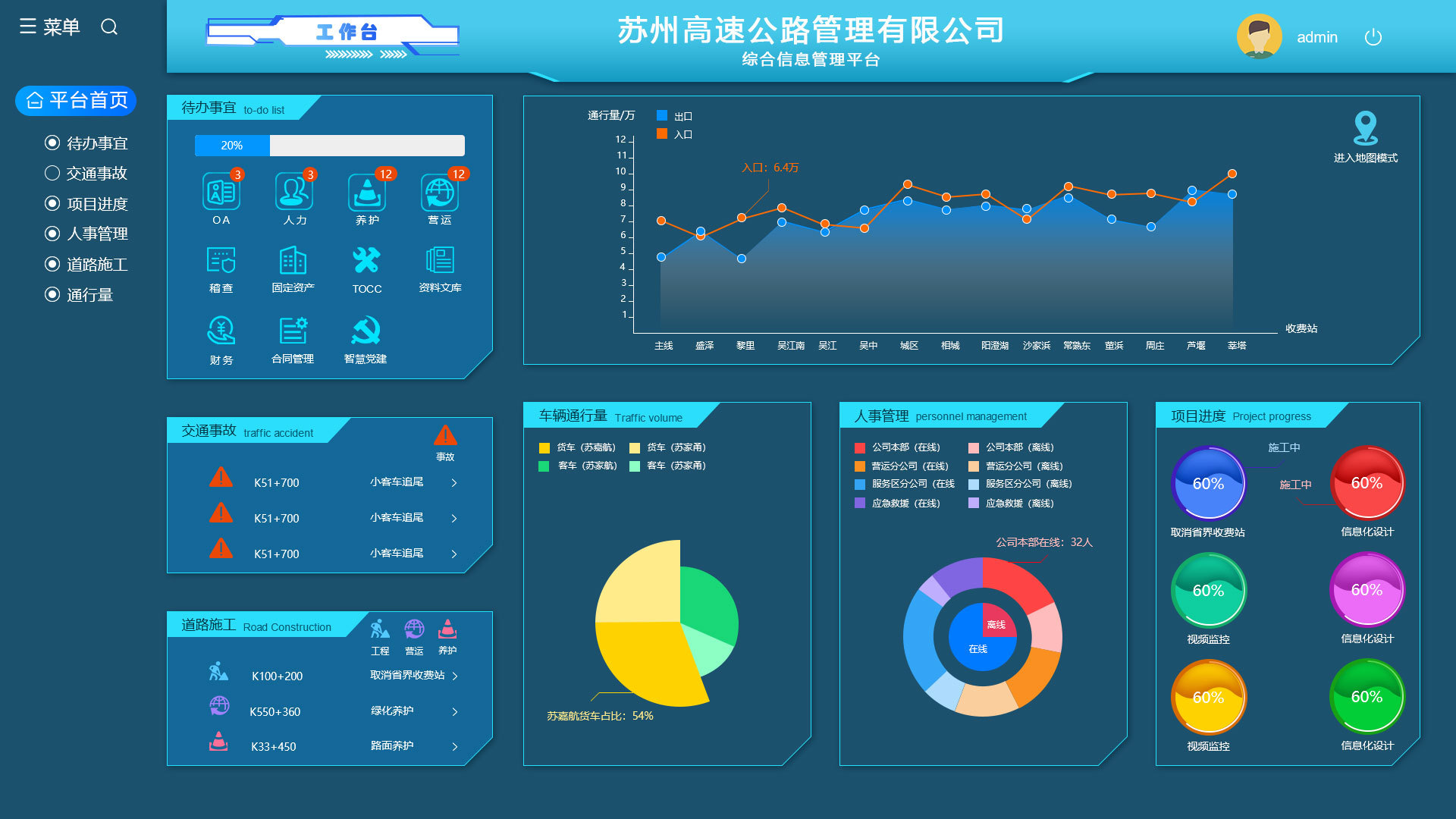 大數據辦公系統展示