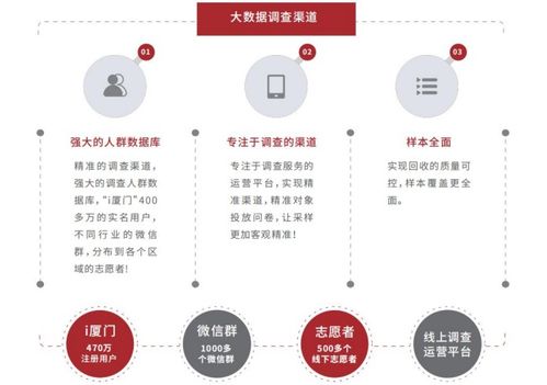 易事軟件大數(shù)據(jù)第三方評議服務(wù)產(chǎn)品介紹