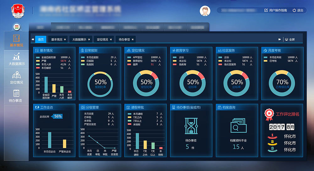 大數(shù)據(jù)大屏設(shè)計(jì) 數(shù)據(jù)可視化的藝術(shù)與科學(xué)