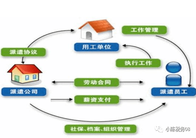 勞務派遣和勞務分包涉稅區(qū)別是什么？這篇總結(jié)必須收藏了！